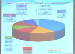 Ті, хто заворожує серця студентів професійністю та любов’ю до справи: Дню вчителя присвячується