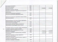 Кошторис на 2015 рік