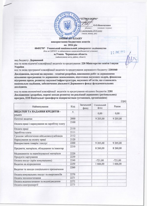 Зміни до плану використання бюджетних коштів на 2016 рік (наукова діяльність)