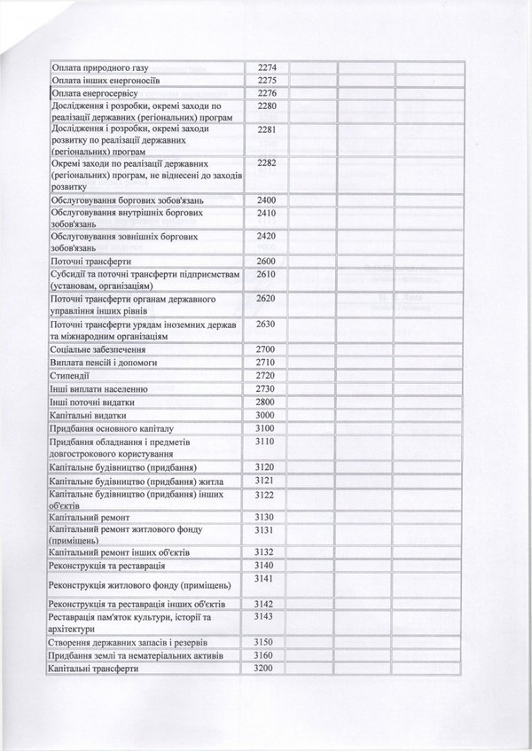 Зміни до плану використання бюджетних коштів на 2016 рік (наукова діяльність)