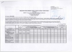 Зміни до плану використання бюджетних коштів на 2016 рік (наукова діяльність)