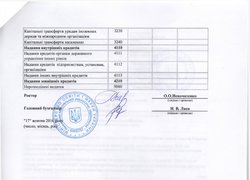 Зміни до плану використання бюджетних коштів на 2016 рік