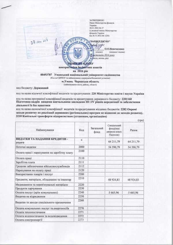 Зміни до плану використання бюджетних коштів на 2016 рік