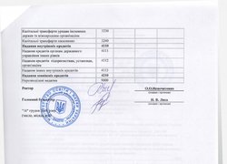Зміни до плану використання бюджетних коштів на 2016 рік