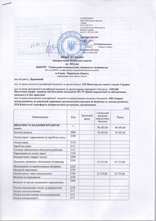 Зміни до плану використання бюджетних коштів на 2016 рік
