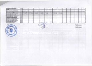 Зведення показників спеціального фонду кошторису на 2016 рік