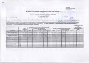 Зведення показників спеціального фонду кошторису на 2016 рік