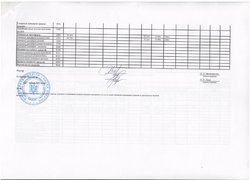 Зведення показників спеціального фонду кошторису на 2016 рік