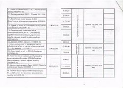 Зміни до річного плану закупівель, що здійснюється без проведення процедури закупівель на 2016 рік