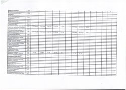 Зміни до кошторису на 2016 рік