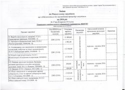 Зміни від 26 вересня 2016 року