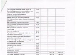 Зміни до кошторису на 2016 рік