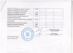 Зміни до кошторису на 2016 рік