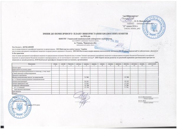 Зміни до помісячного плану використання бюджетних коштів на 2016 рік