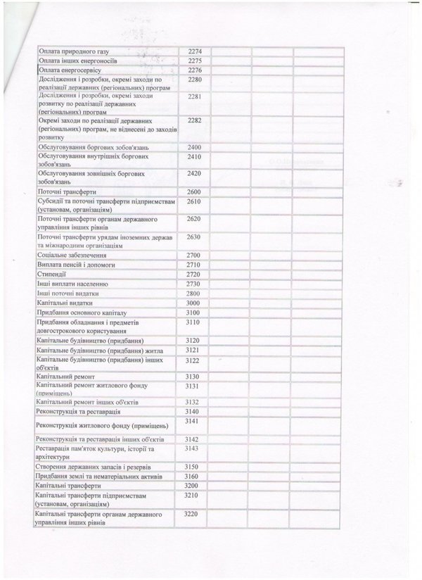 Зміни до кошторису на 2016 рік