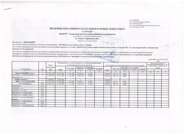 Зведення показників спеціального фонду кошторису на 2016 рік
