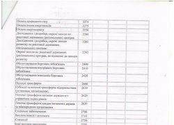 Зміни до кошторису на 2016 рік (наукова діяльність)