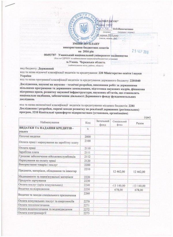 Зміни до плану використання бюджетних коштів на 2016 рік