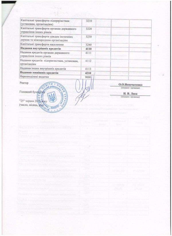 Зміни до плану використання бюджетних коштів на 2016 рік (наукова діяльність)