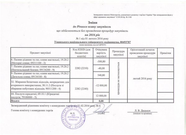 Зміни від 01.02.2016