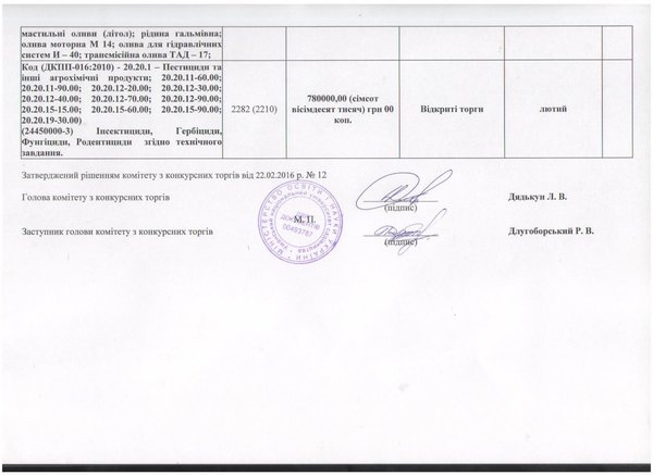 Зміни до річного плану закупівель на 2016 рік