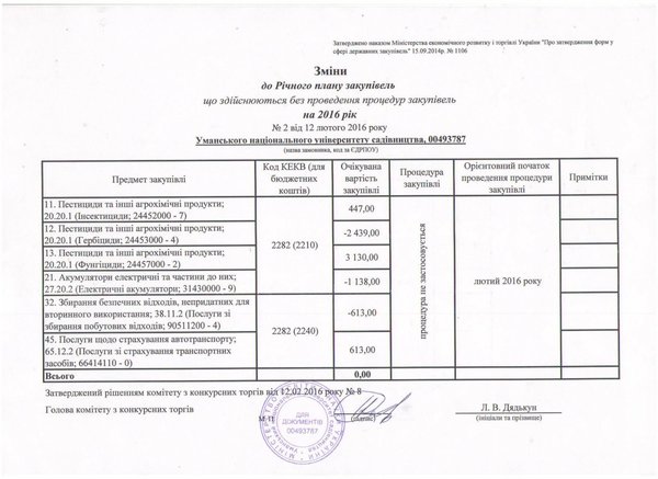 Зміни від 12.02.2016