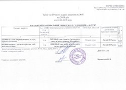 Зміни №8 від 22.02.2019