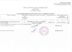 Зміни №12 від 05.04.2019