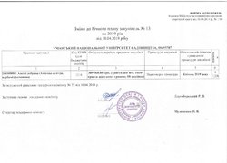 Зміни №13 від 10.04.2019