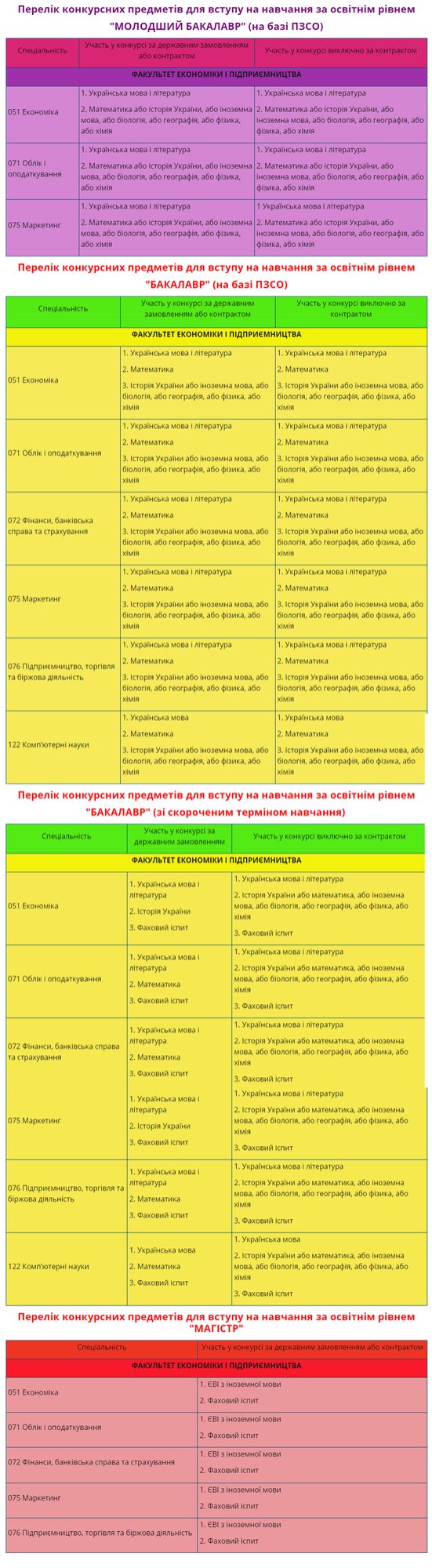 External Evaluation Certificates for participation in the competition for the degree of “Junior Bachelor”