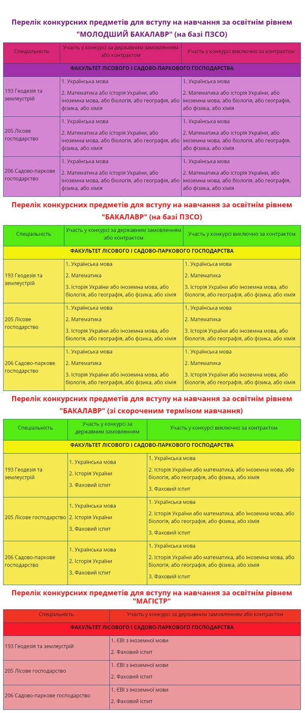 External Evaluation Certificates for participation in the competition for the degree of “Junior Bachelor”