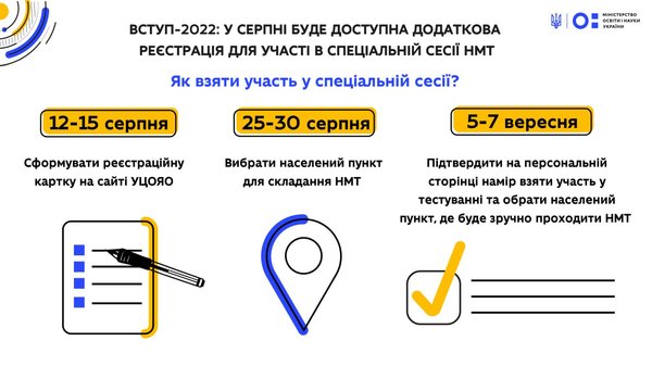 Вступ-2022: у серпні буде доступна додаткова реєстрація для участі у спеціальній сесії НМТ