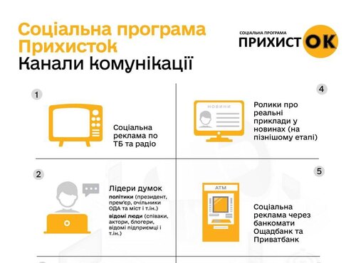 Соціальний проєкт «Прихисток»