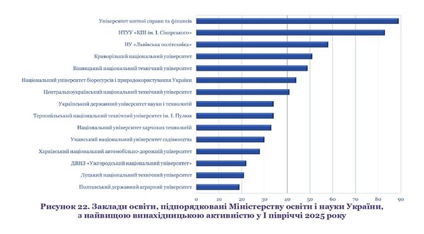 Інтелектуальна власність в Україні: Уманський національний університет серед лідерів